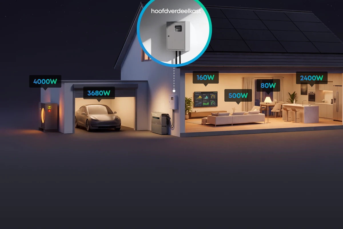 De Anker SOLIX Solarbank Max Hybrid stuurt het energieverbruik van de woning