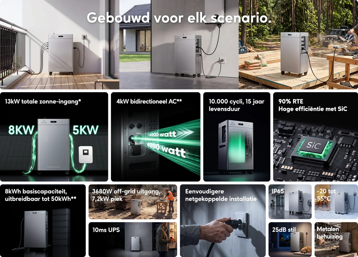 Energiebeheer van de Zendure SolarFlow 3000 Mix AC+ via de Zendure app op je telefoon