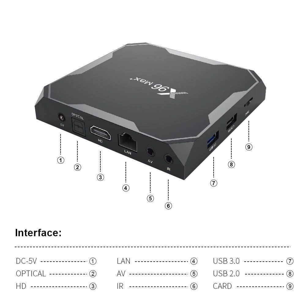 X96 Max Plus TV Box