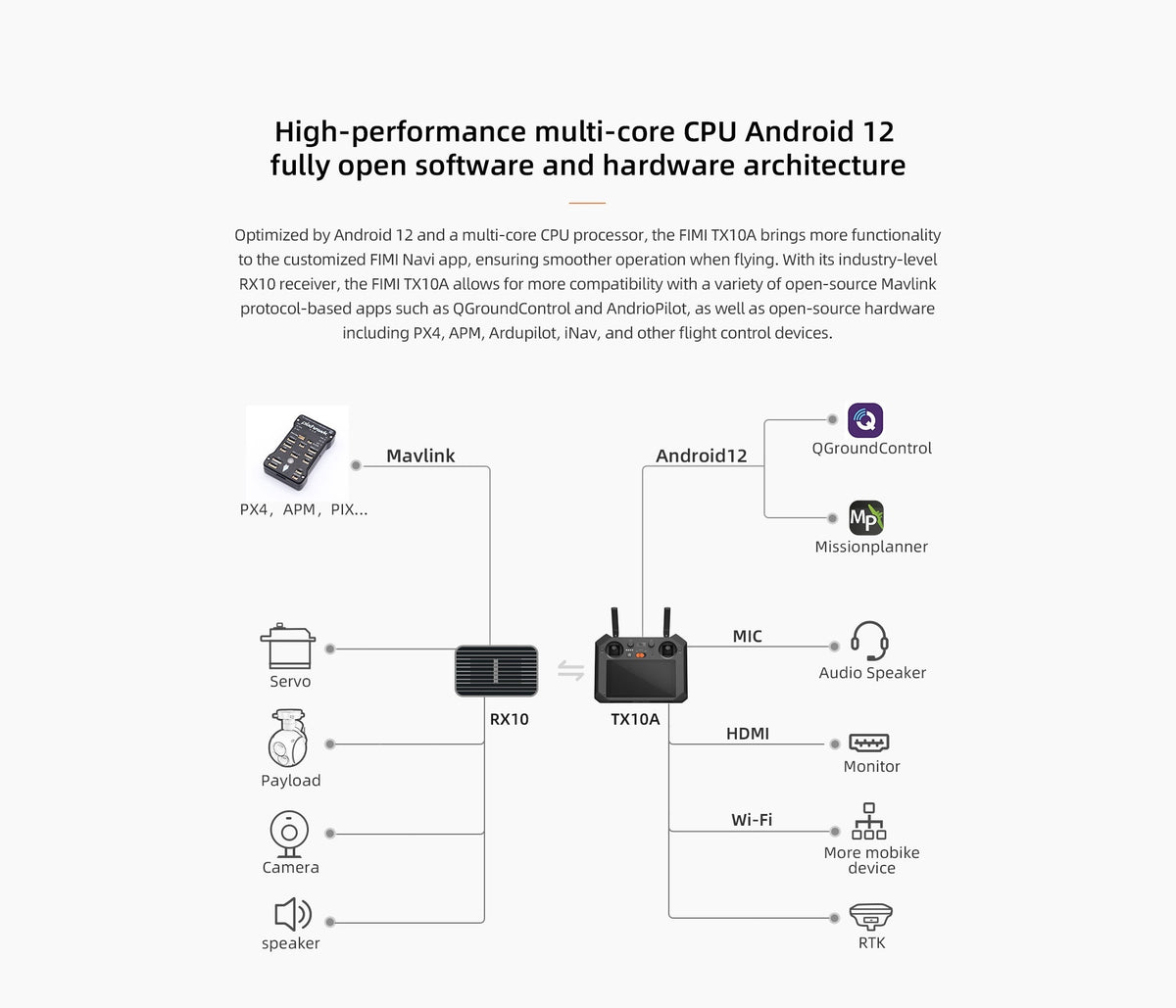 Xiaomi Fimi TX10A Built-in Screen Remote Controller