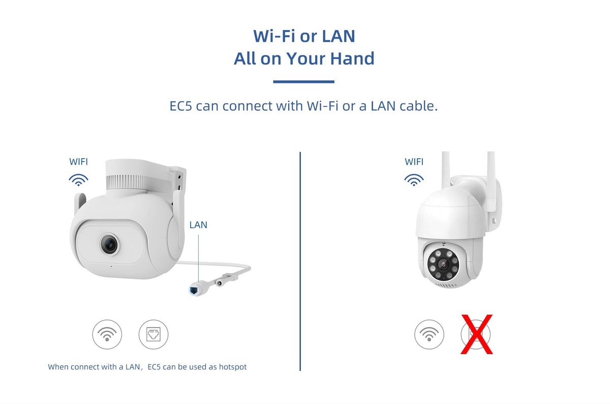 Xiaomi Imilab EC5 Floodlight Camera