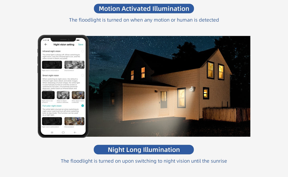 Xiaomi Imilab EC5 Floodlight Camera