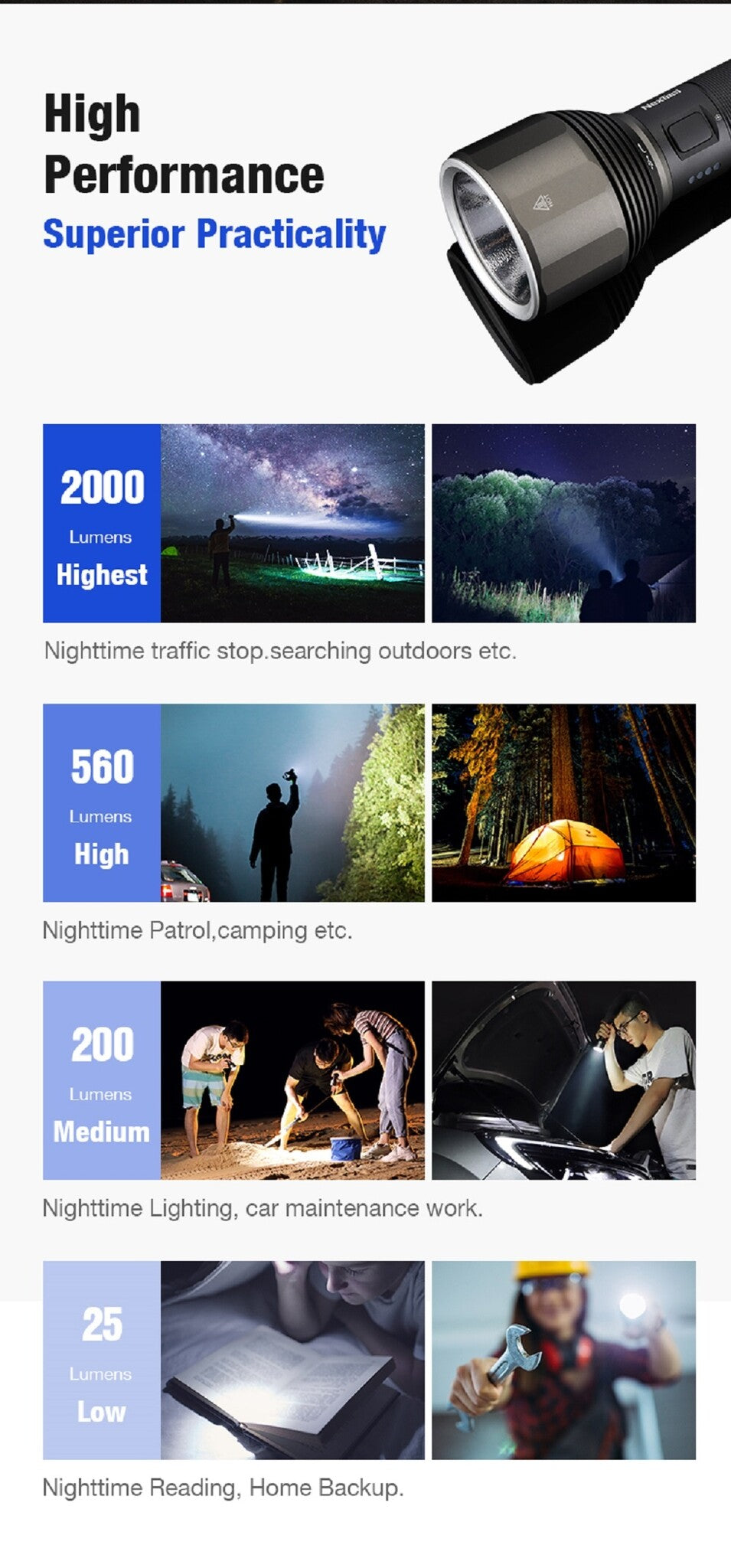 Xiaomi Nextool Outdoor High Performance Zaklamp