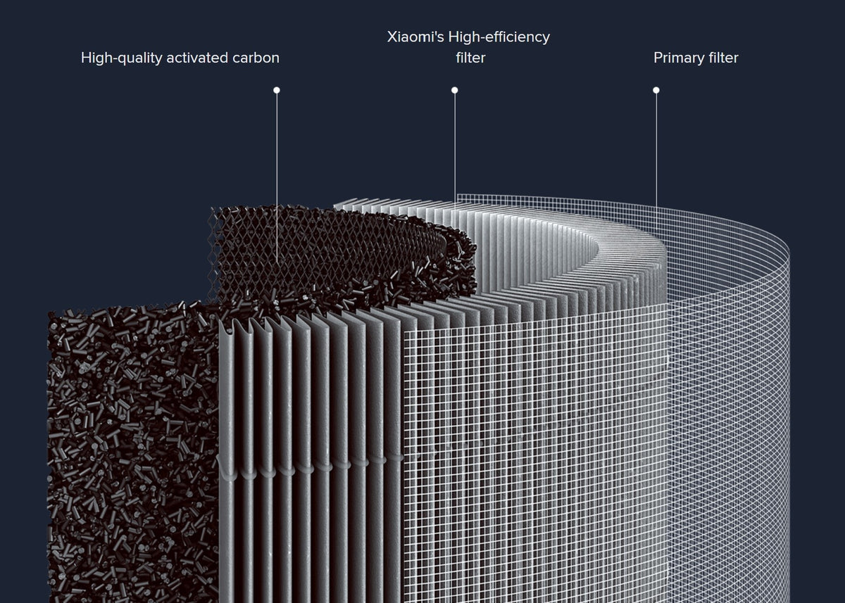 Xiaomi Smart Air Purifier 4 Lite Filter