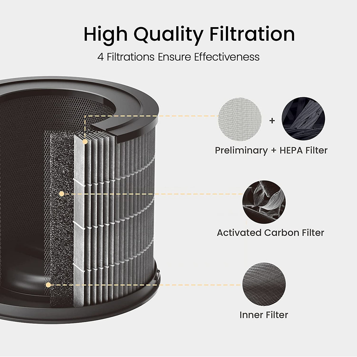 Xiaomi SmartMi Purifier P1 Pet Filter
