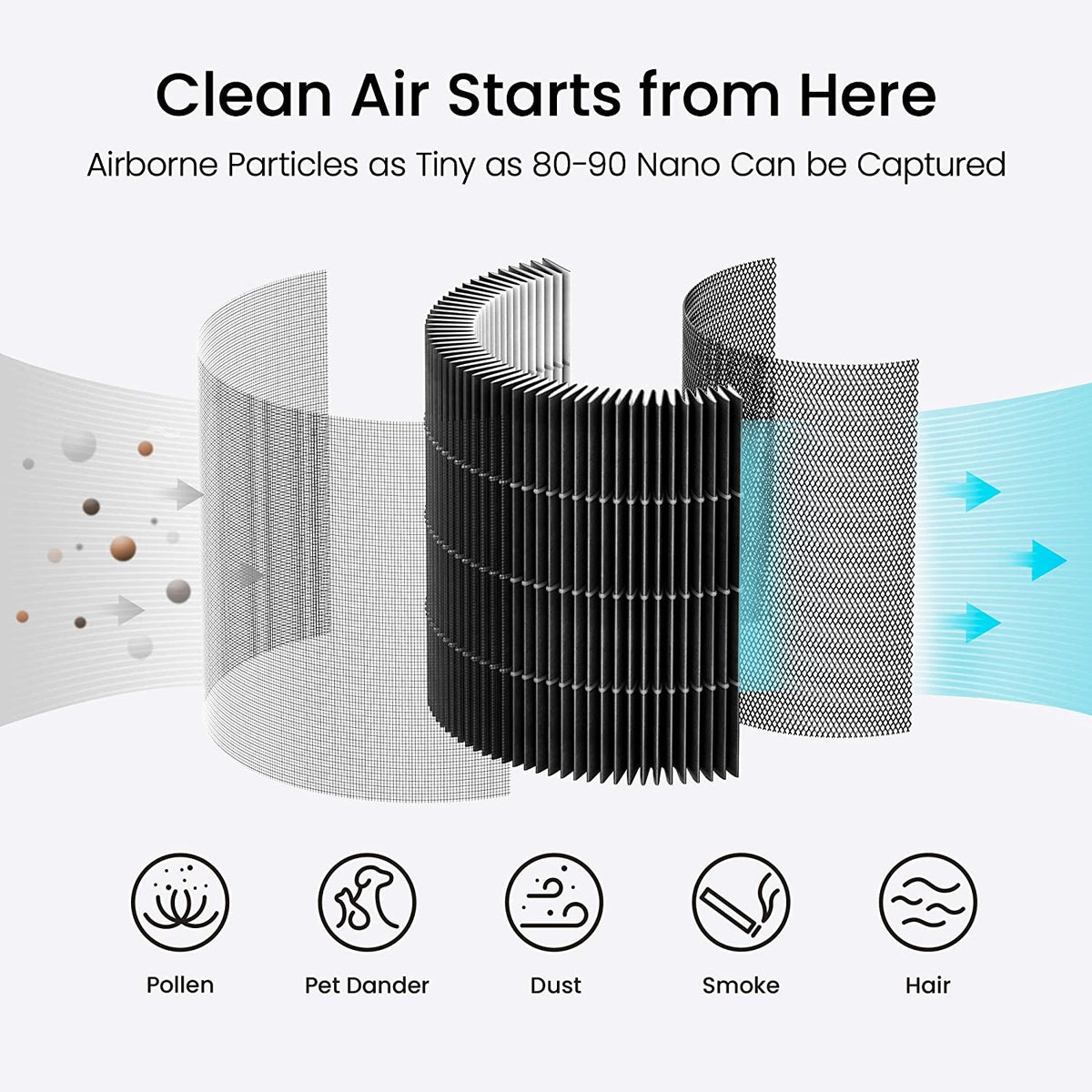Xiaomi SmartMi Purifier P1 Pollen Filter