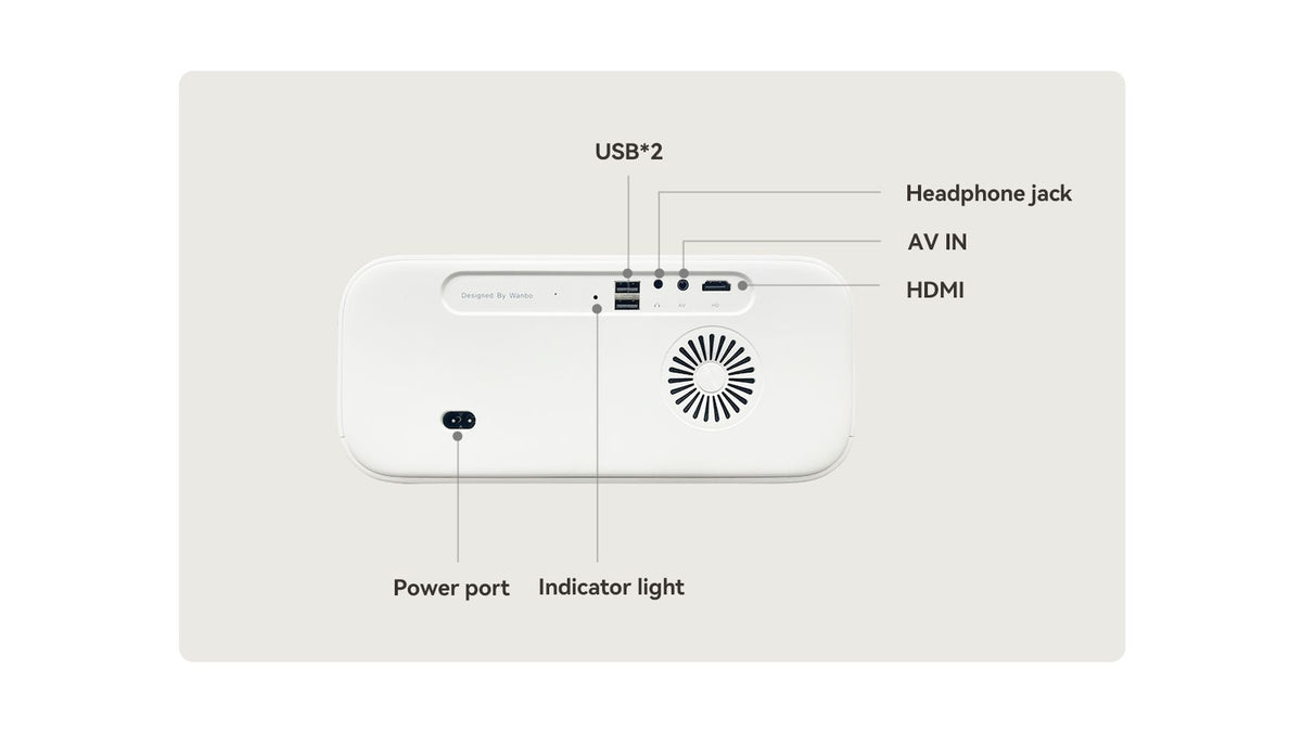 Xiaomi Wanbo X5 Projector