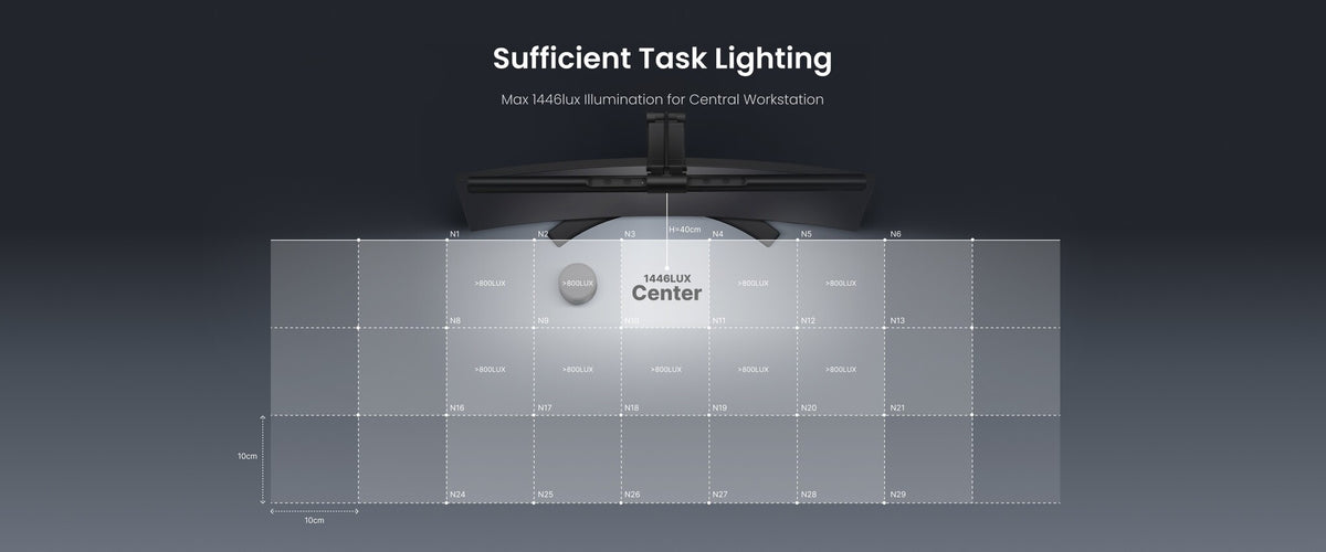 Xiaomi Yeelight Pura Monitor Light Bar Pro