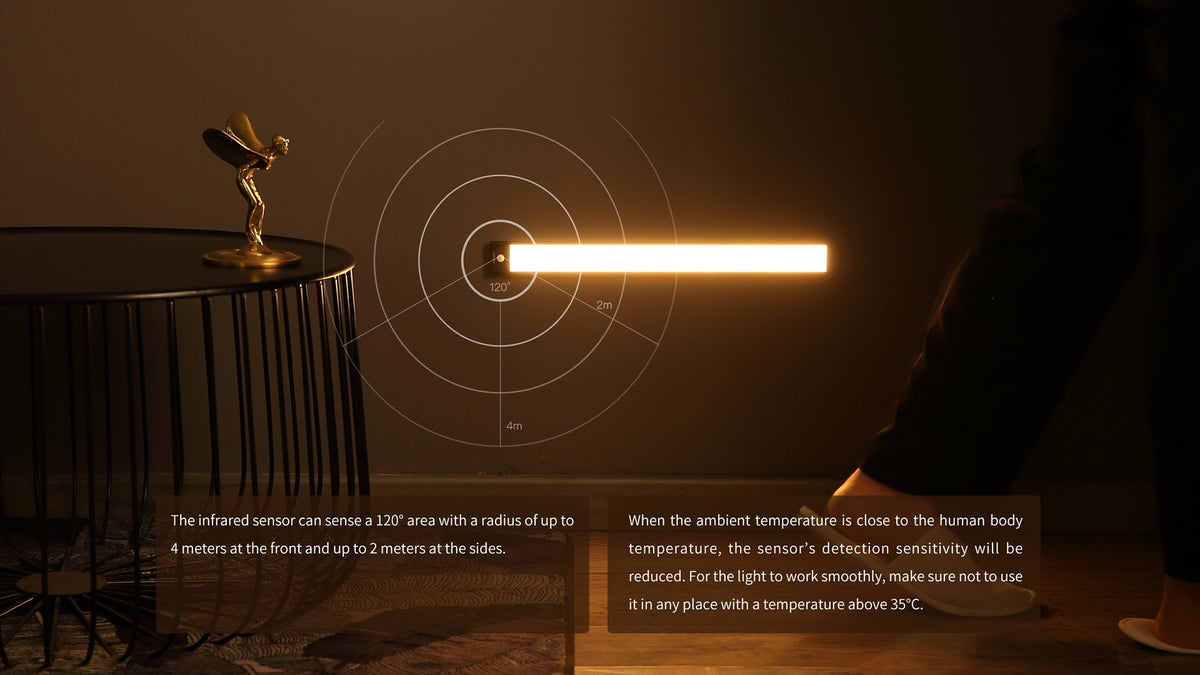 Xiaomi Yeelight Motion Sensor Closet Light