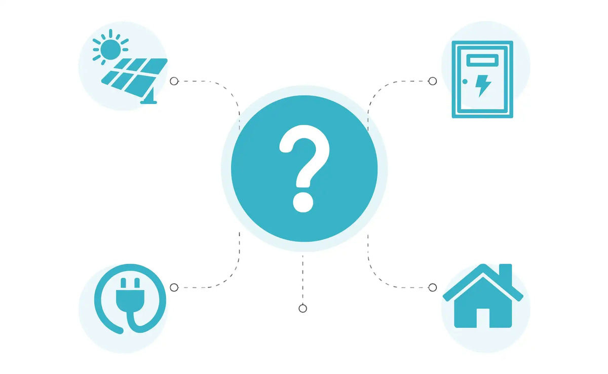 Keuzehulp voor zonnepanelen en batterijen met icons voor panelen, batterij, stroom, thuisbatterij en woning